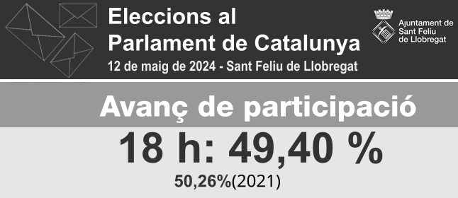 Avance de participación de las 18 h.:con un 49,40% la participación cae un 0,86% respecto a las últimas elecciones al Parlament de Catalunya